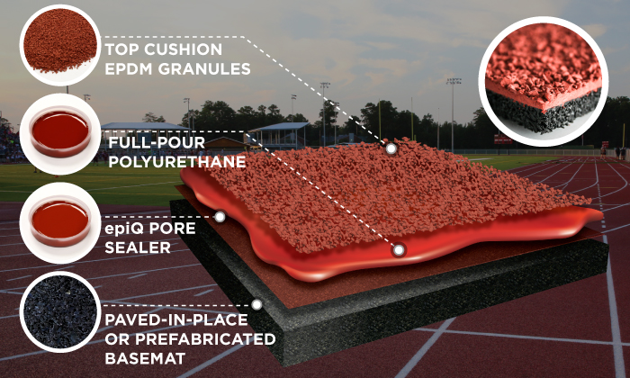 Pabrik Produsen Rubber Karet Lantai Untuk Jogging Track Playground Murah